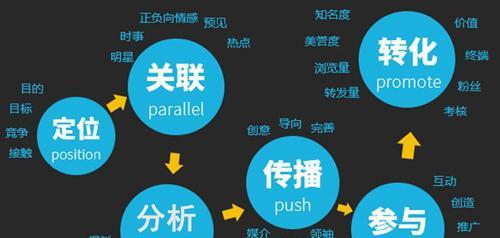 SEO的作用与效果详解