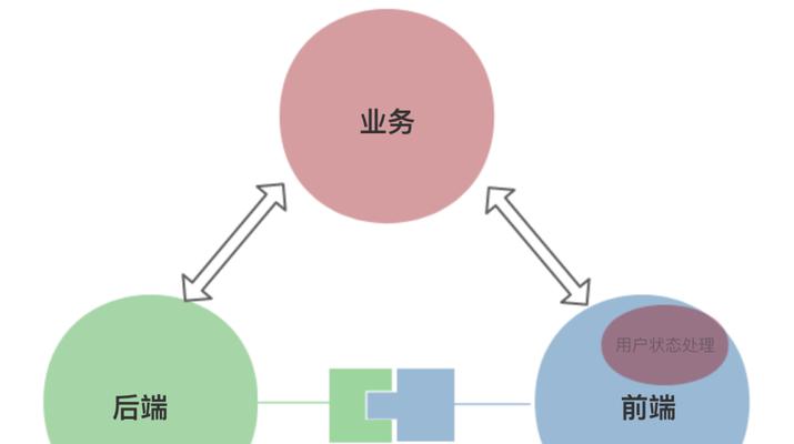 如何修正网站快照更新日期