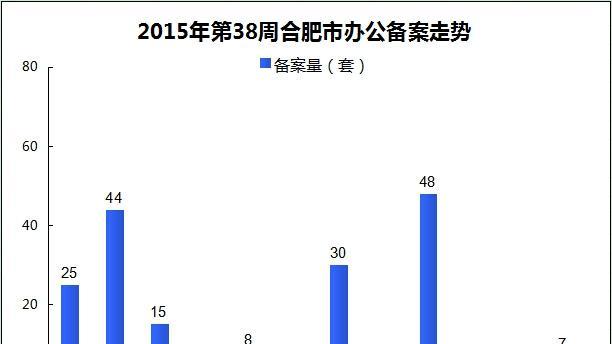 新站排名为何前期波动频繁