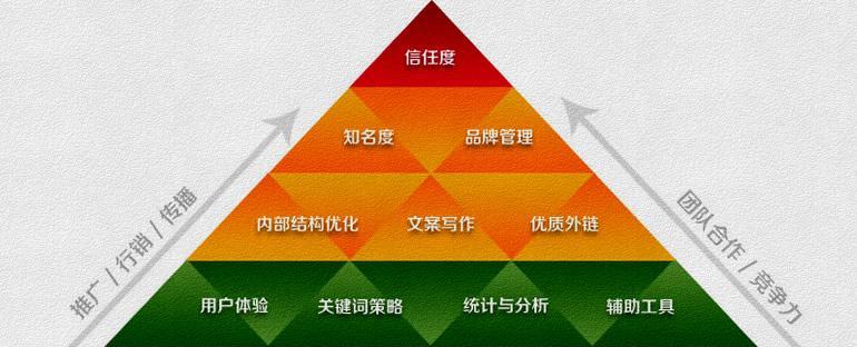 新站上线SEO优化指南（从建站到推广）