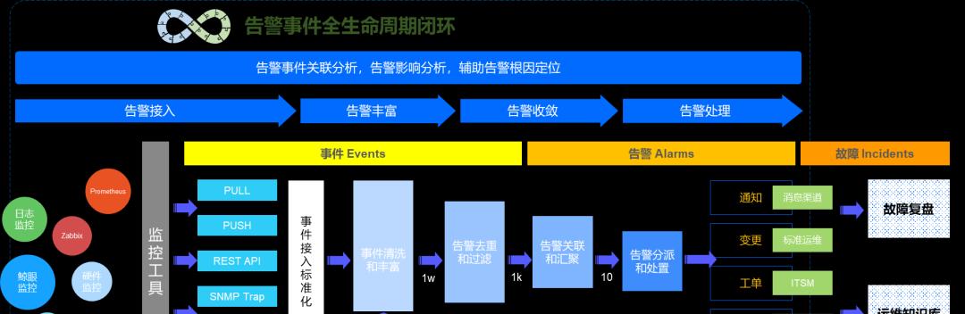 新网站和老网站的四个层面分析