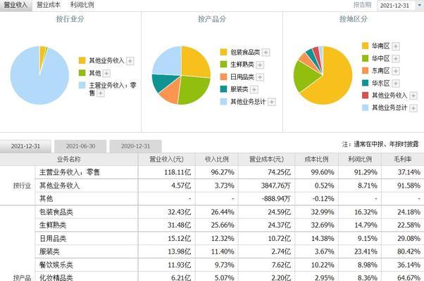 稳定排名优化方法大全