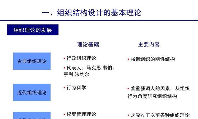 现代网站设计的6个关键要素