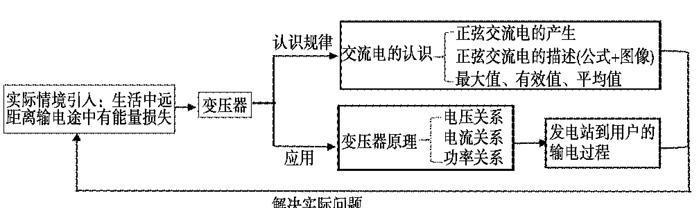 探索物理连接结构的优化