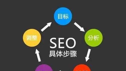 为什么做SEO搜索引擎优化是必须的