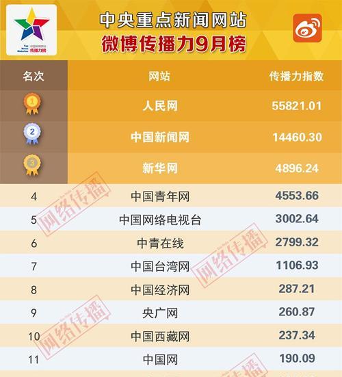 为什么你的网站排名就是上不去