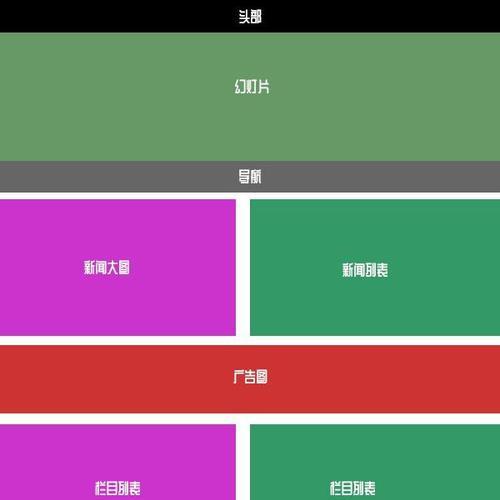 网站建设常见的种类布局