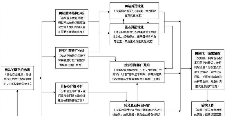 如何选择适合自己的网站建设服务器