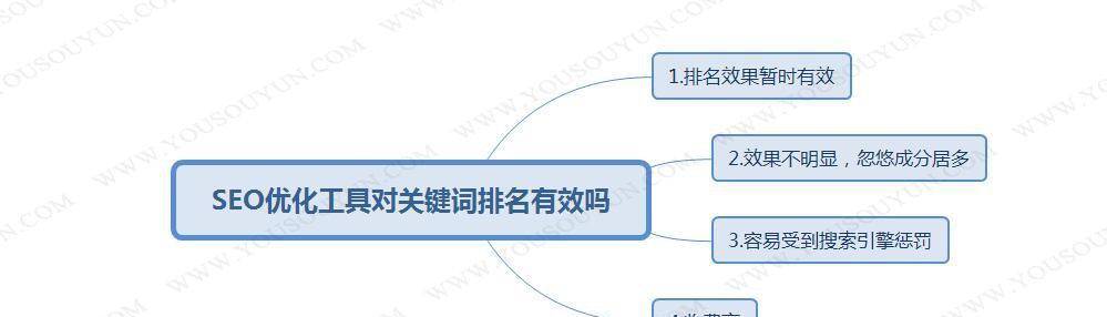 如何选取恰当进行SEO优化