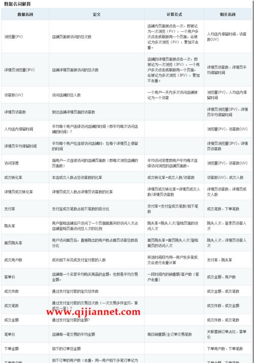 SEO术语大全——从A到Z