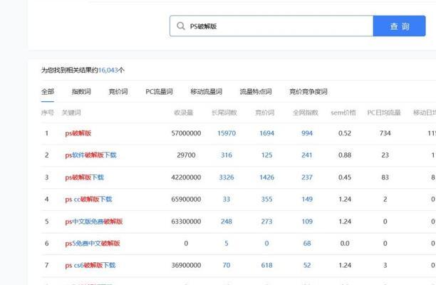 SEO策略之天罗地网