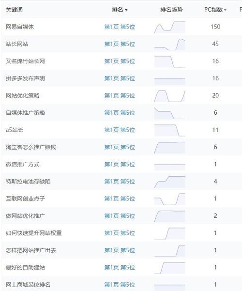 PC端长尾词快速排名教学方法大全
