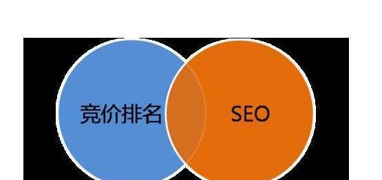 网站排名基础知识——从零开始的百度SEO优化攻略