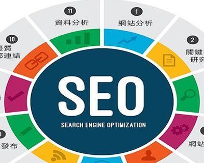 SEO快速排名优化方法
