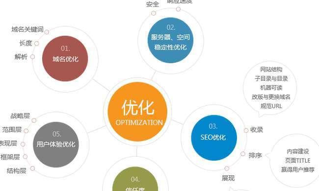 SEO优化的完整指南