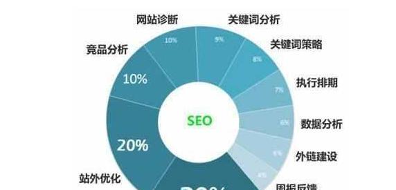 如何通过SEO优化提升网站运营效果
