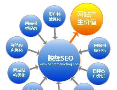 提高SEO效果的数据生产策略
