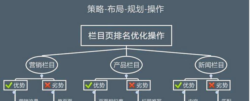 SEO优化必备工具盘点