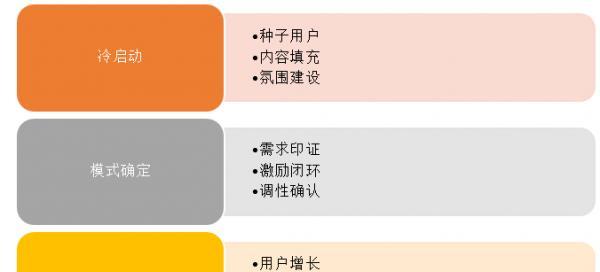 SEO推广过程中的七句话