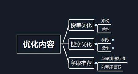 SEO接单客服工作详解