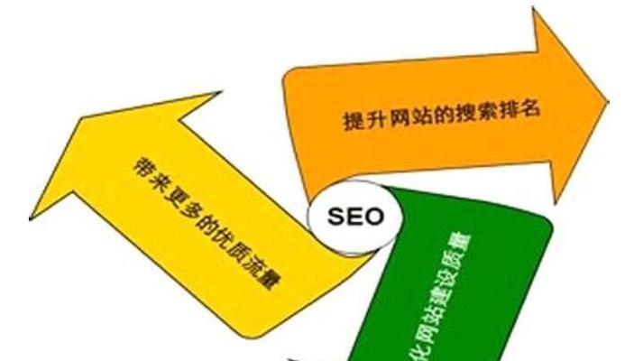 如何正确操作SEO优化
