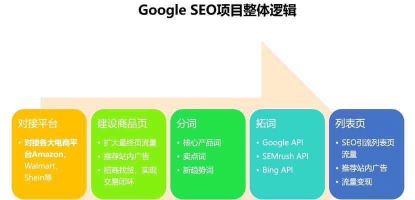 SEO工作项目中必须注意的内容有哪些