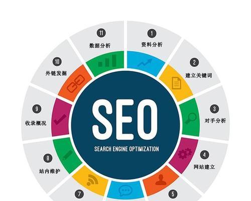 SEO与竞价排名的优劣势分析