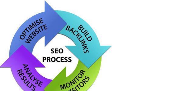 SEO高质量外链发布方法