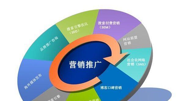 如何通过SEO实现企业订单增加及有效客源获取