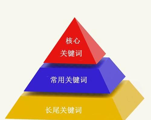 在文章主标题中添加主要