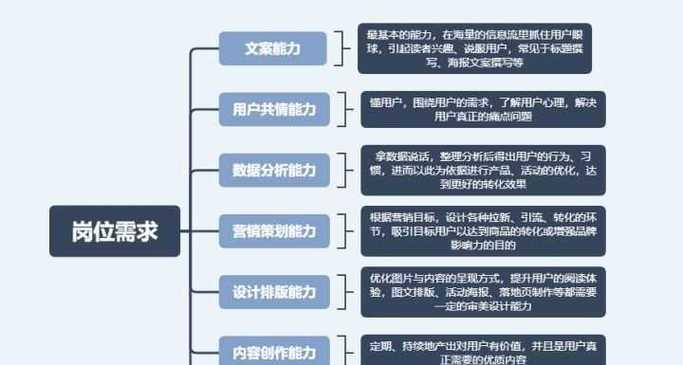 SEO与网络运营的区别