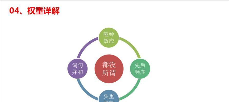 SEO高质量文章优化必备技巧