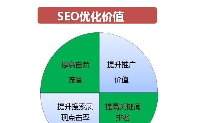 企业如何招聘专业的搜索引擎优化师