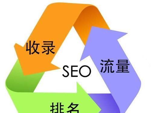 企业网站SEO优化难度评定标准