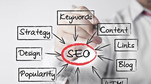 普兰店seo有哪些窍门