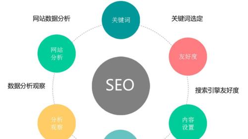 企业SEO和网络公关需求爆发