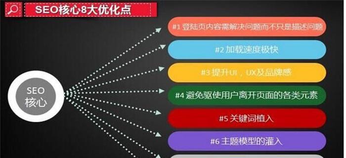 企业全网营销排名攻略