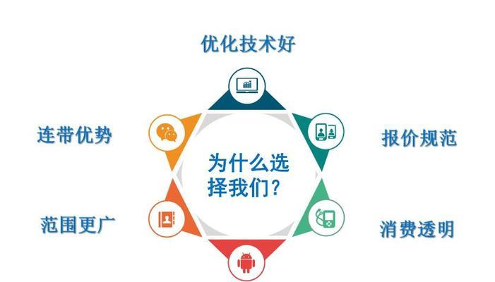企业如何用SEO优化做网站营销