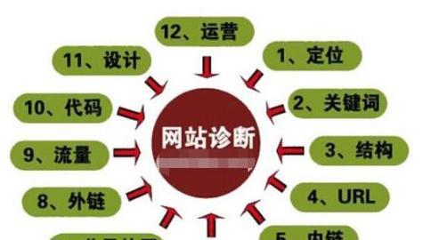 企业如何提高网站的辨识度