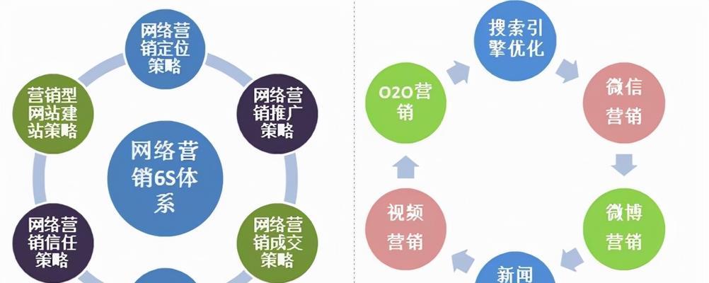 如何通过SEO优化获得核心流量