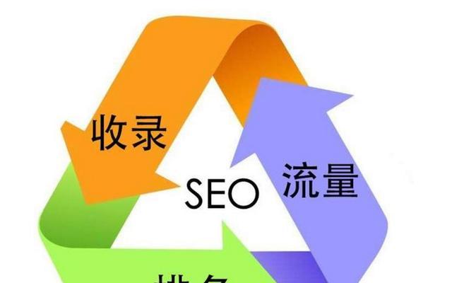 企业网络SEO优化排名提升的技巧
