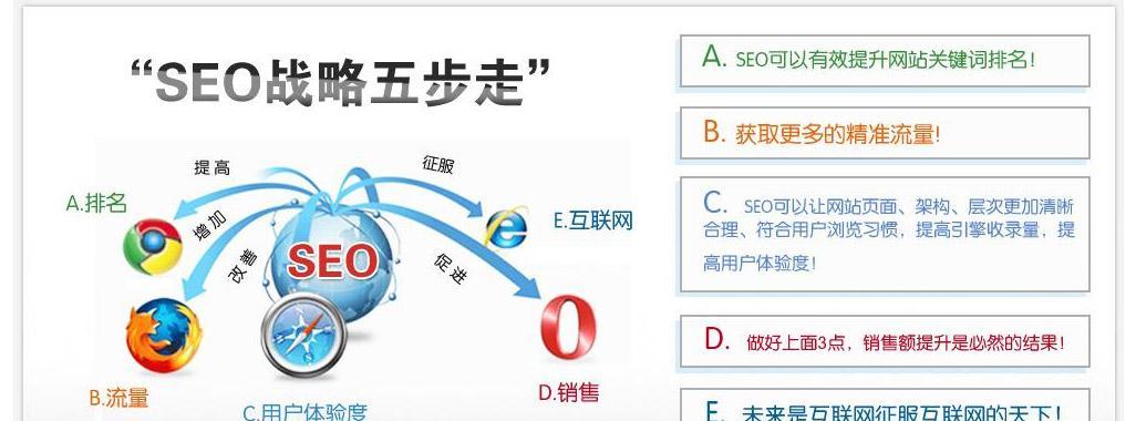 企业网站SEO必须要做的5项重要工作