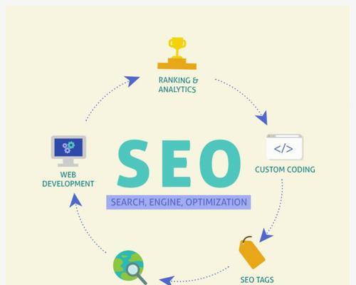 网站优化入门基础知识与教程（初学者必备的SEO指南）