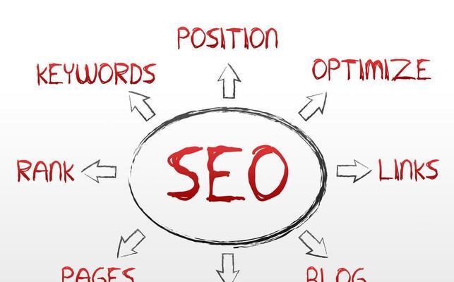 如何选择适合网站优化的产品(与转化率的关系) 如何选择适合网站优化的产品(与转化率的关系)