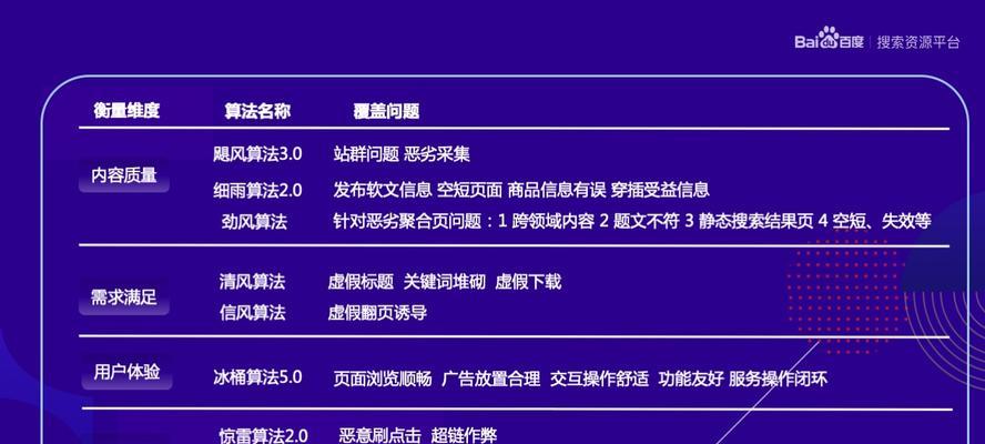网站优化之站长必备的百度搜索指令(掌握这些技巧) 网站优化之站长必备的百度搜索指令(掌握这些技巧)
