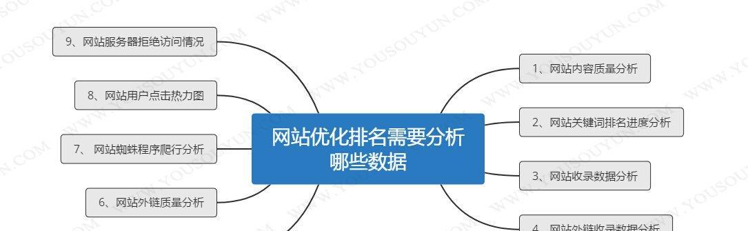如何制定符合客户需求的网站优化策略