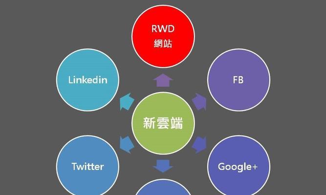 网站优化如何提高企业商机和流量转化率