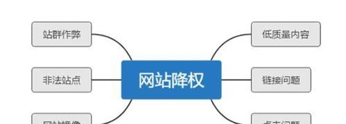 网站优化为何莫名其妙被降权