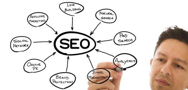 网站优化公司的搜索引擎优化工作