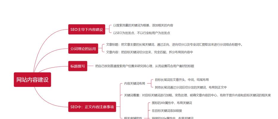 网站优化流程解析——SEO网站优化的完整指南